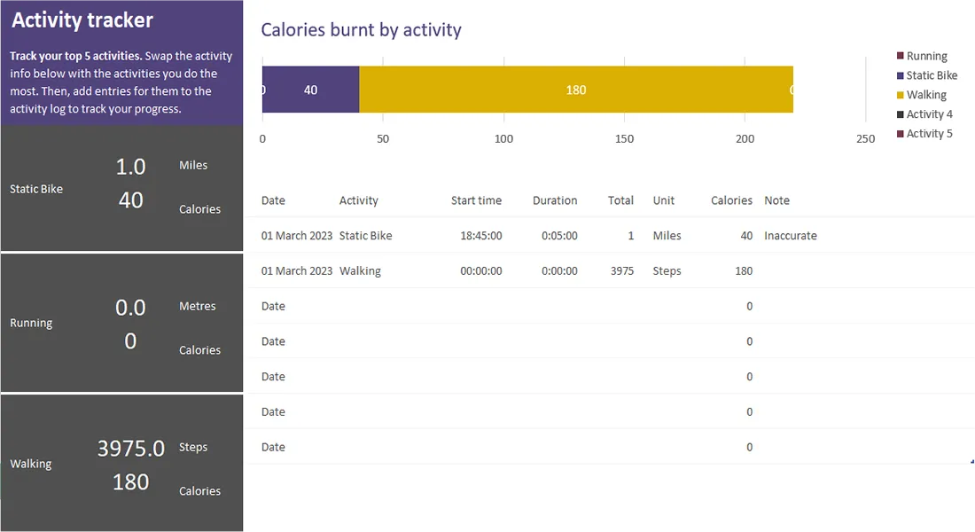 Workout Stats - Day 1 Start